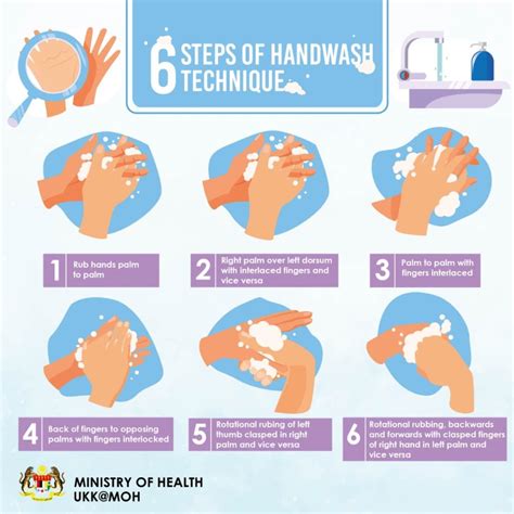 steps  handwashing hand washing poster hand hygie vrogueco
