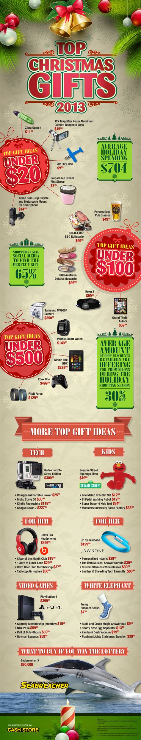 top gifts  christmas  infographic seagate blog