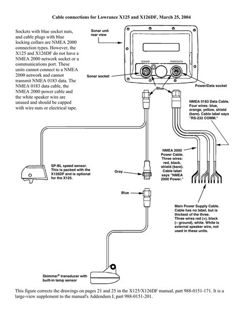 df cable connection diagram manualzz