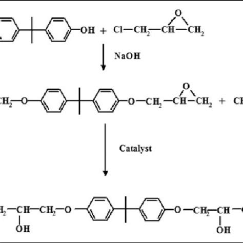 synthesis  vinyl ester resin  scientific diagram