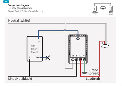 moes wifi smart thermostat wiring diagram wiring diagram  schematic