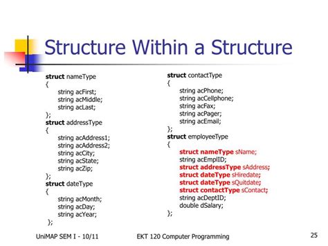 structures powerpoint  id
