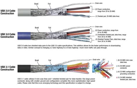 usb  cable wiring diagram wiring diagram usbc wiring diagram