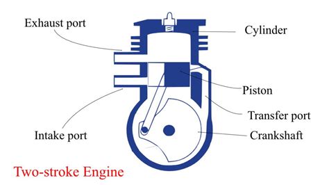 stroke engine construction working limitations eigenplus