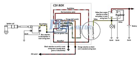 coolster cc atv wiring diagram toughinspire