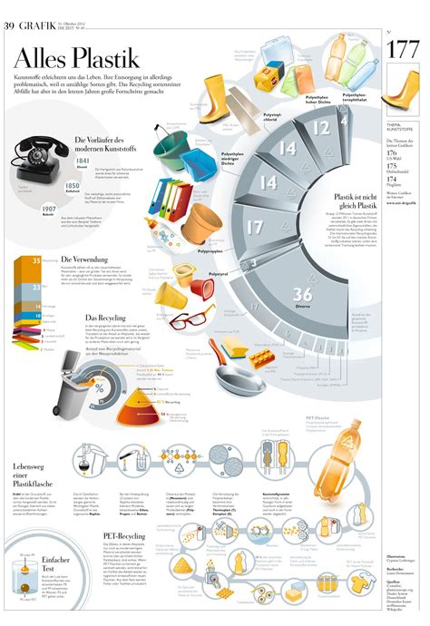 pin von carina hamel auf infographics infografik