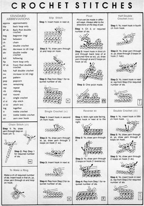 image result   printable crochet stitch guide crochet stitches
