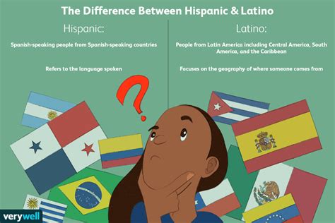 what is the difference between hispanic vs latino