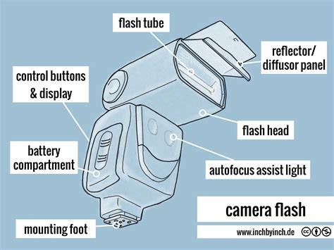 technical english camera flash