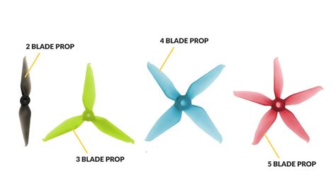 drone propellers types picture  drone