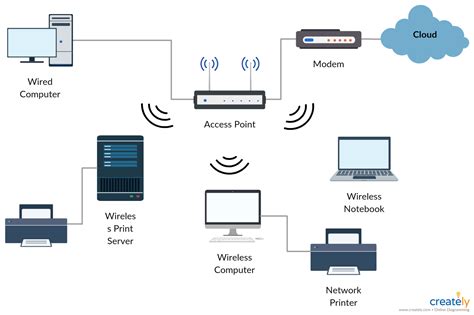 wireless access point wiring diagram   goodimgco