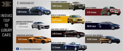 indias top  luxury cars  india  prices