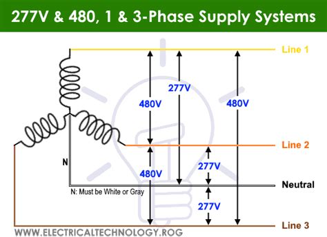 volt  phase wiring diagram wiring expert group
