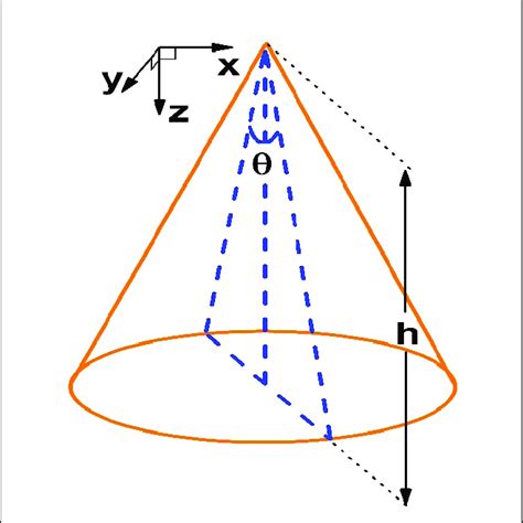 esquema del punto cuantico conico de gaas el cual esta caracterizado