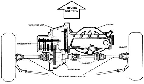 creative generation front wheel drive