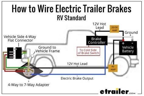 pin semi trailer plug wiring diagram collection faceitsaloncom