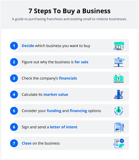 buy  business legalzoom