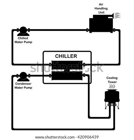 chiller diagram  shutterstock