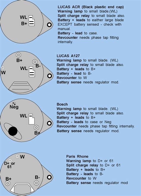 wire marine alternator wiring diagram uploadify