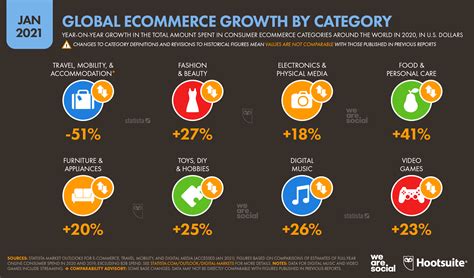 world  rapidly adapting  ecommerce trend   reports digital information world