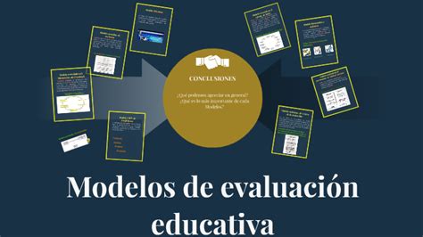 Modelos De Evaluación Educativa Resumen By Emanuel Blanca On Prezi