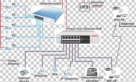 power  ethernet wiring diagram category  cable ip camera png clipart pc angle area