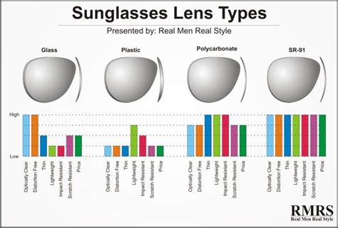 buying men s sunglasses sunglass style guide how to purchase