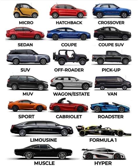 types  car bodies rcoolguides