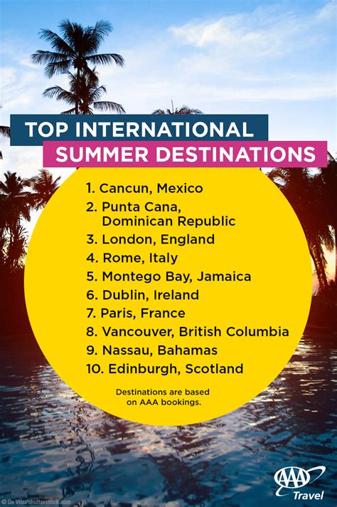 aaa travel lists top summer vacation destinations aaa newsroom