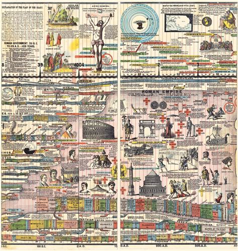 adams synchronological chart  history  sebastian adams creation bc