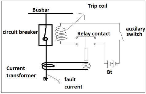 circuit breaker circuit breakers types working