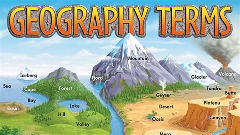 important geographical terms features landforms  earth youtube