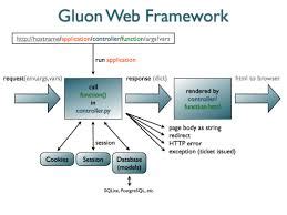 web framework tutorial