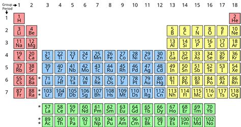 periodic classification  elements class  notes science term