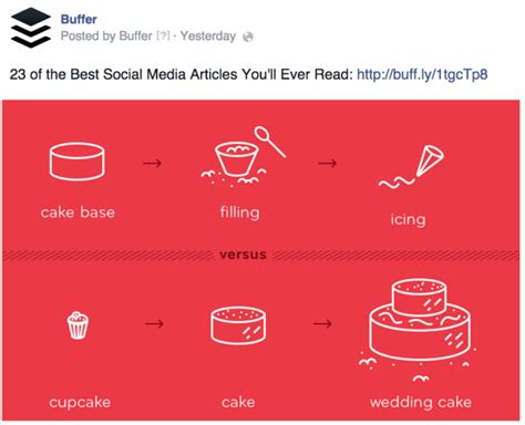 anatomy of a perfect facebook post exactly what to post