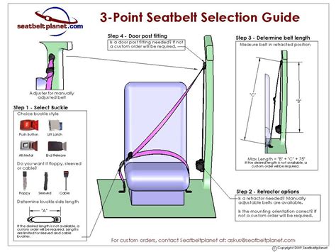 replacement seat belt buyers guide seatbeltplanet