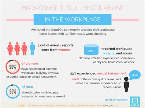 sexual harassment … how does it keep working in the workplace i o