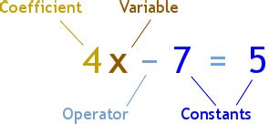 coefficient definition illustrated mathematics dictionary