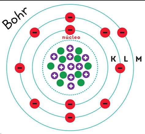 arriba  foto modelos atomicos de dalton thomson rutherford  bohr alta definicion completa