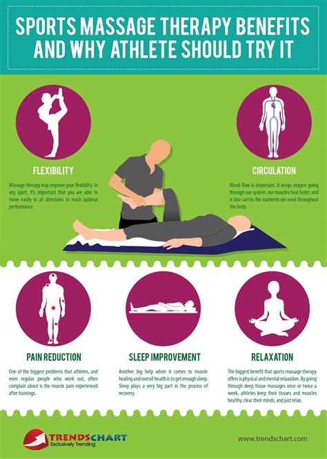 sports massage therapy benefits and why athletes should try it visual ly