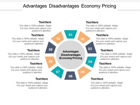 advantages disadvantages economy pricing ppt powerpoint