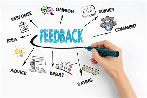 good feedback  gold good feedback   behaviour