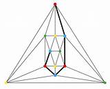 Theorem Planar Proof Colour Colouring Elegant Perhaps Represents Icosahedron Triangulation Proper Vertices Single Figure Blue Red sketch template