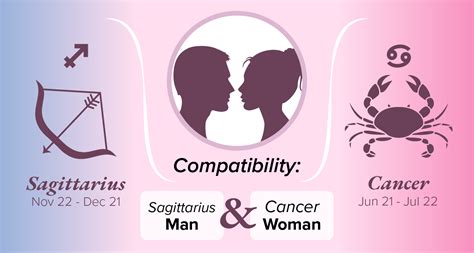 Sagittarius Man And Cancer Woman Compatibility Love Sex And Chemistry