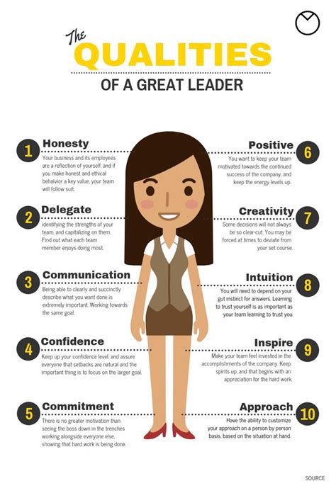 10 new leadership infographic examples ideas and templates venngage