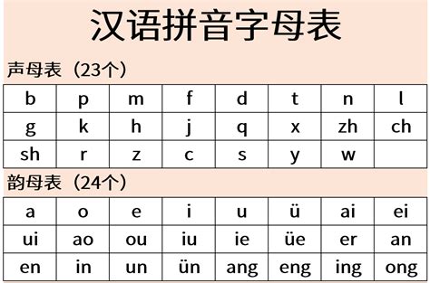 letter format chinese letter format  english