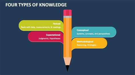 types  knowledge powerpoint    template