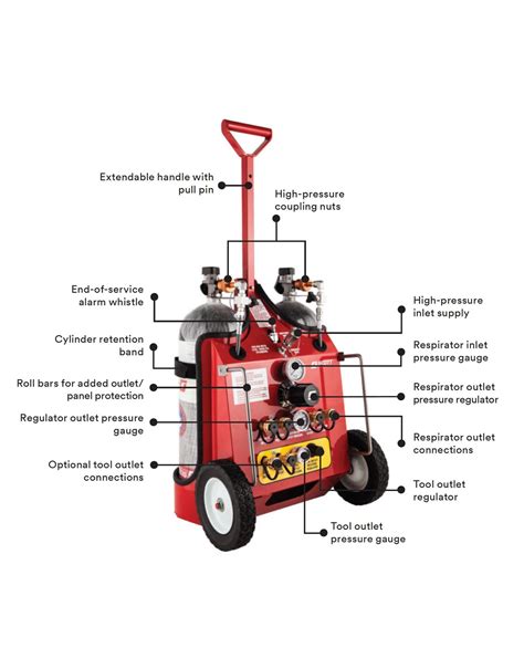 scott mobile air cart allstar fire equipment