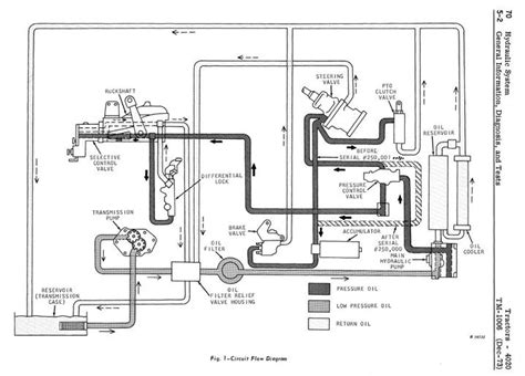 view  hydraulic schematic john deere hydraulic system diagram