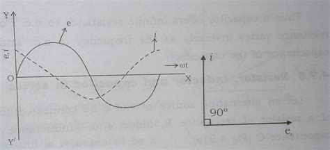 electricity phase angle  current  ac circuit physics stack exchange